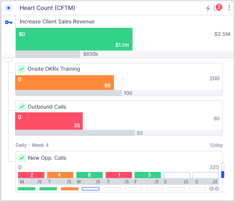 OKrx - Heart Count CFTM