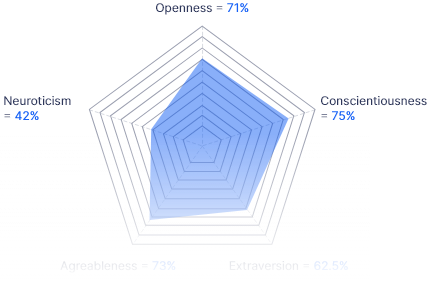 big-5-personalities-pentagram