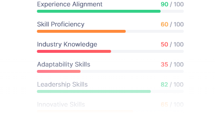 qualification-score-png