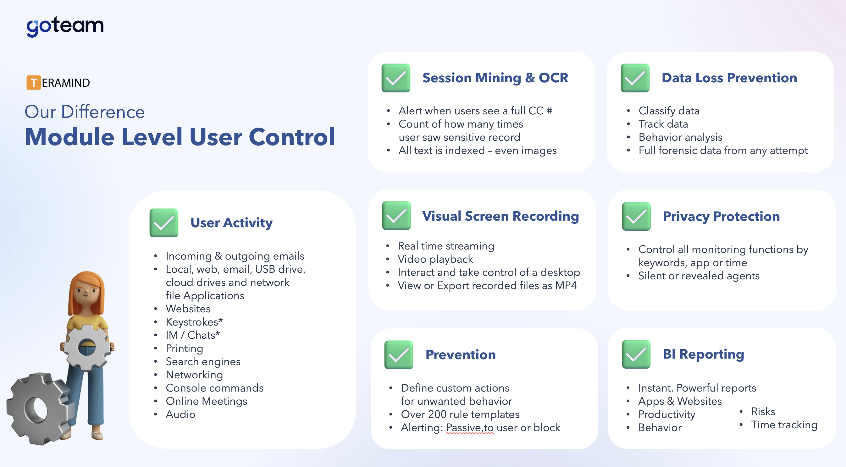 Key specifications of GoTeam's unique approach on user control compared to Teramind's