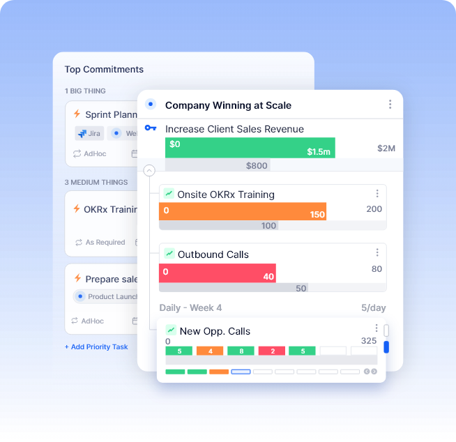 Culture of Execution